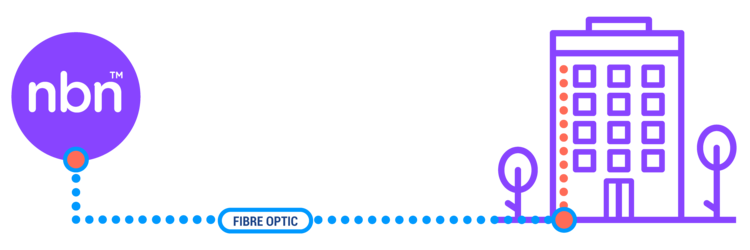 UNIVOX NBN FTTB Connectivity