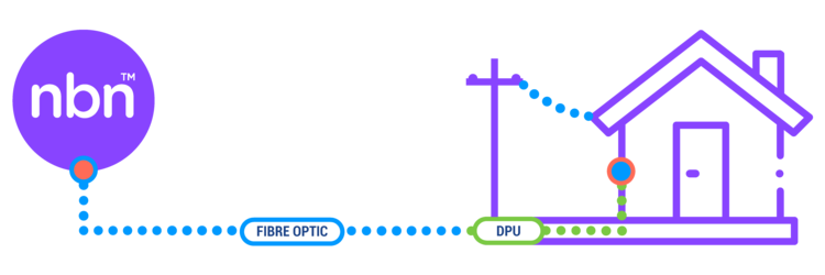 UNIVOX NBN FTTC Connectivity