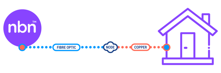 UNIVOX NBN FTTN Connectivity