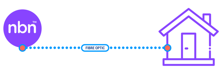 UNIVOX NBN FTTP Connectivity