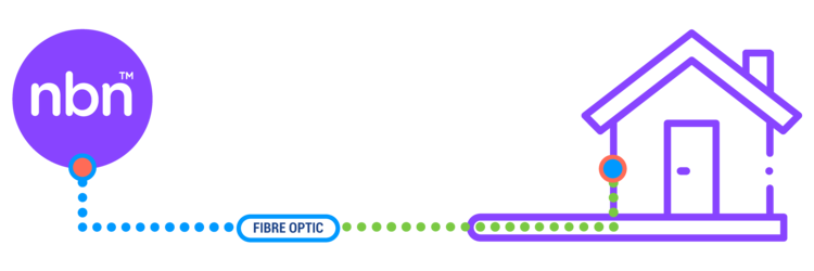 UNIVOX NBN HFC Connectivity